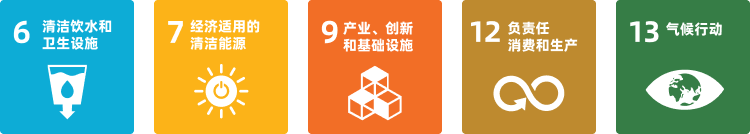 ���Ǳ��֡��������ܵ�̼���ã�����������Ӫ����ɫƷ�����Ρ�������Ը�������������������Ӧ���ҡ�̼���̼�к͡�Ŀ�ģ�����������������չ�����������ɫ��Ʒ�����գ����������� ��Ͽ�����һ������δ����������������