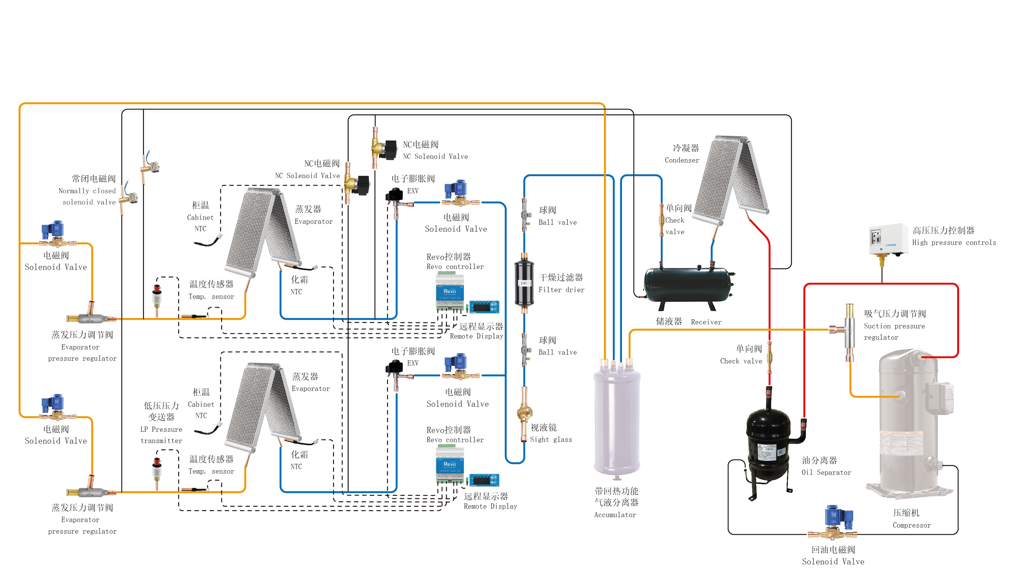 �̳����ϵͳ