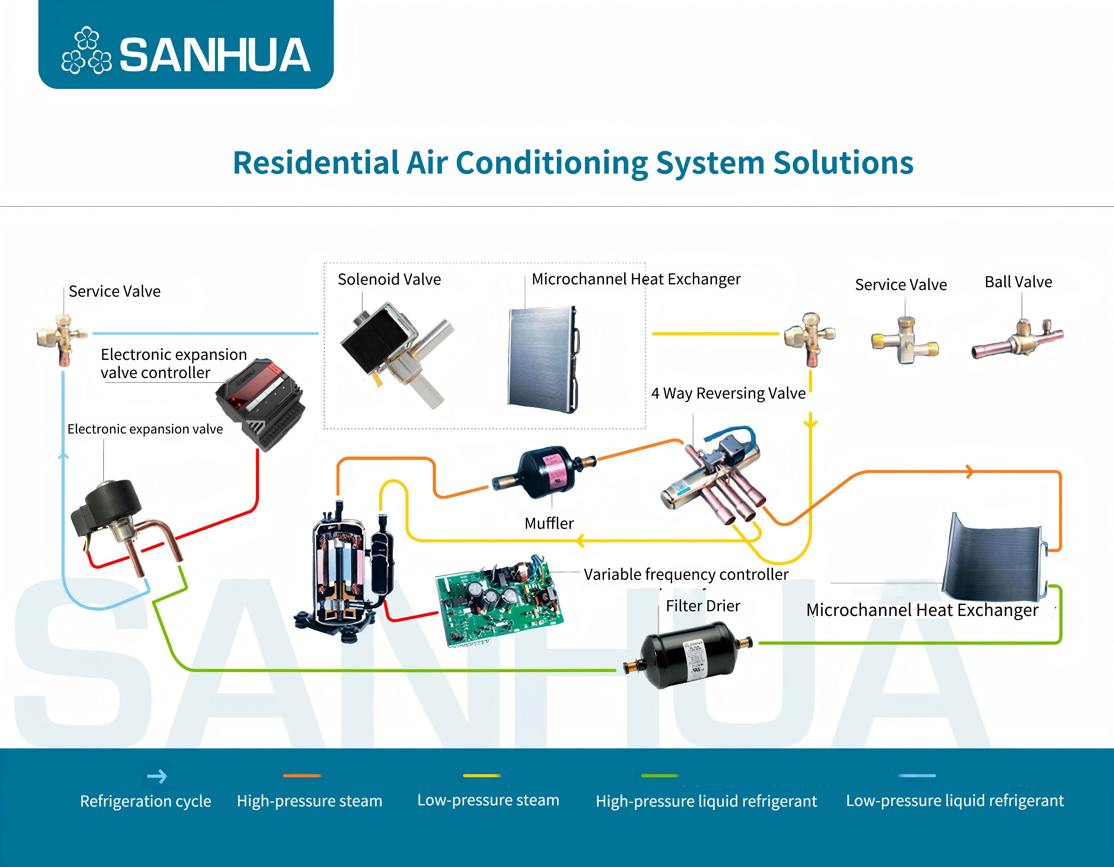 System Diagram of Home Air Conditioning 