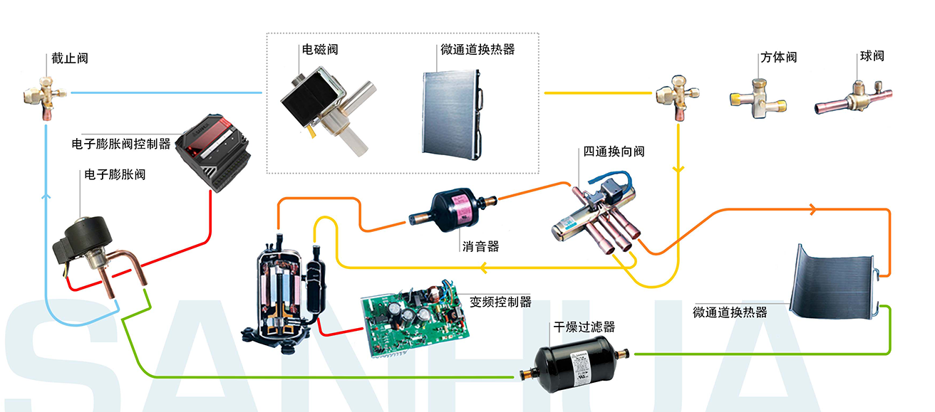 ���ÿյ�ϵͳͼ